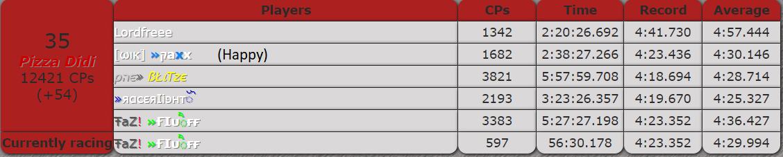 Result