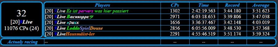Stats 24h Rennen